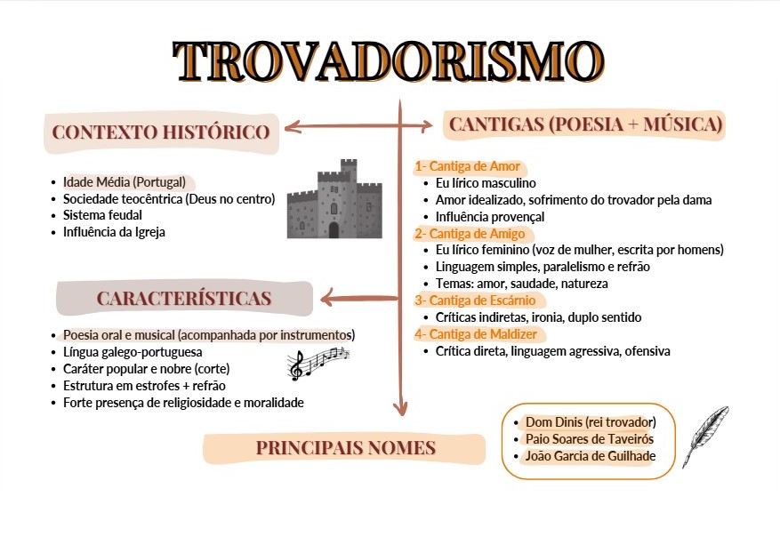 trovadorismo